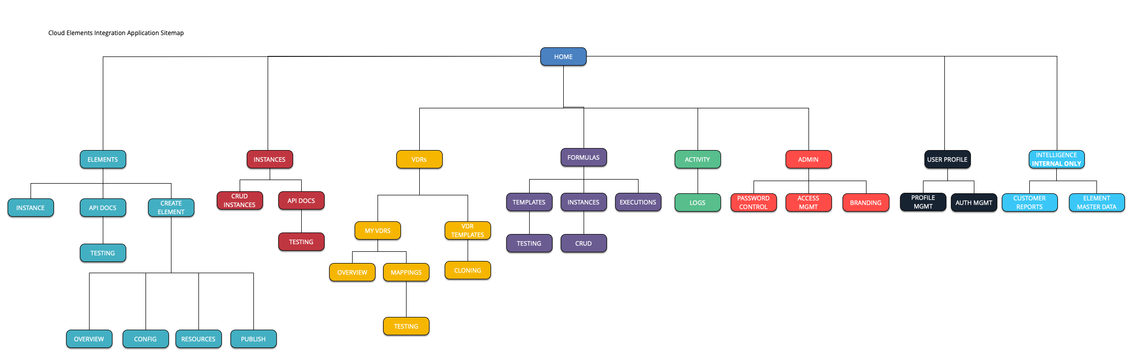 CE SITEMAP Two