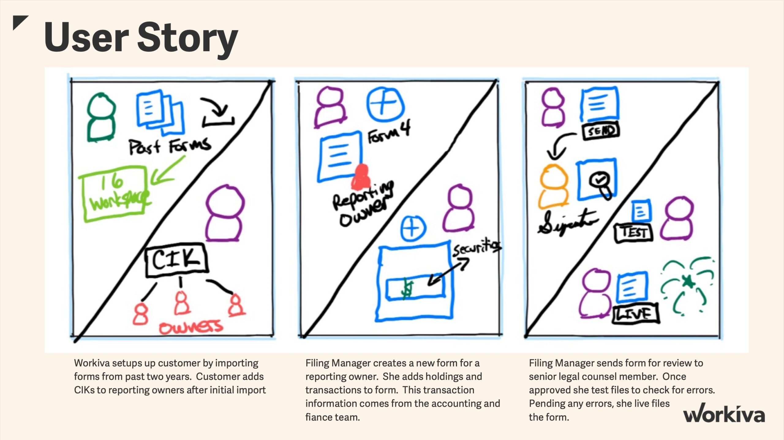 S16 Storymap