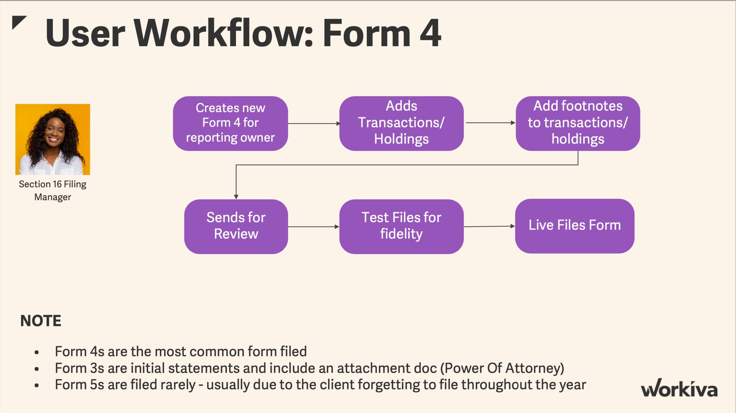 S16 Workflow Form 4