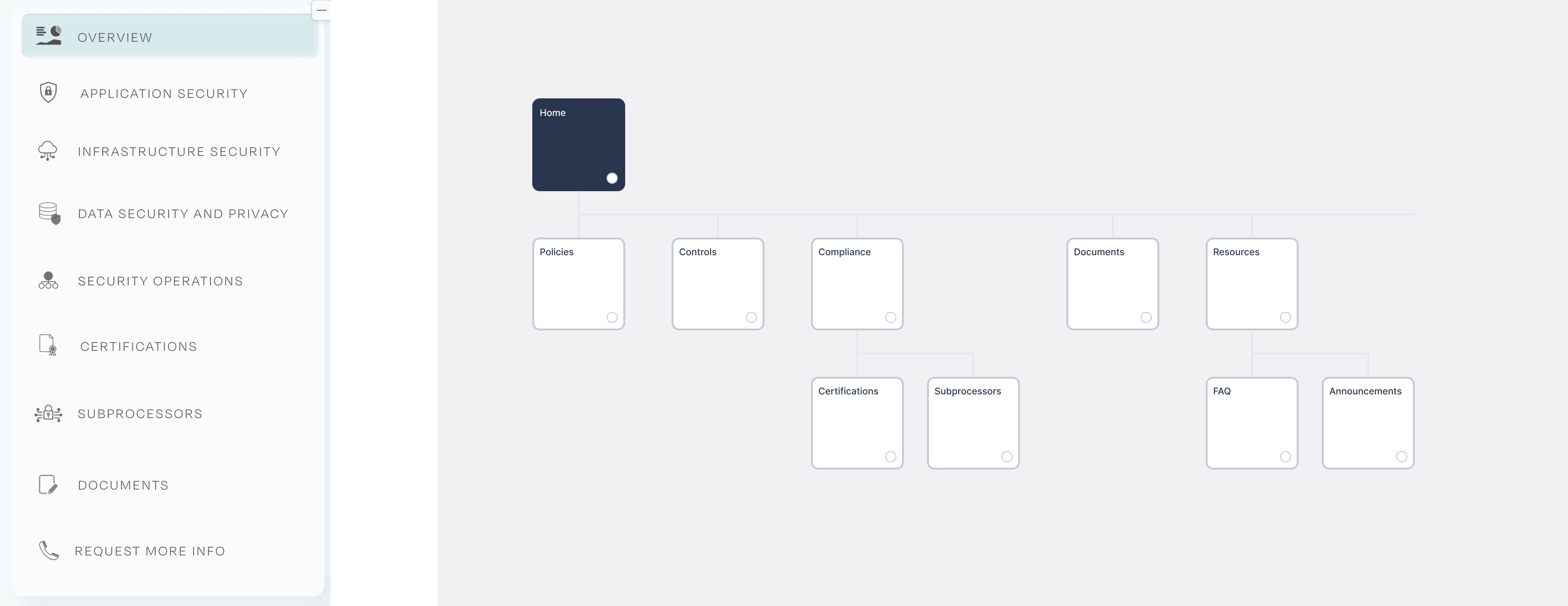 sitemap